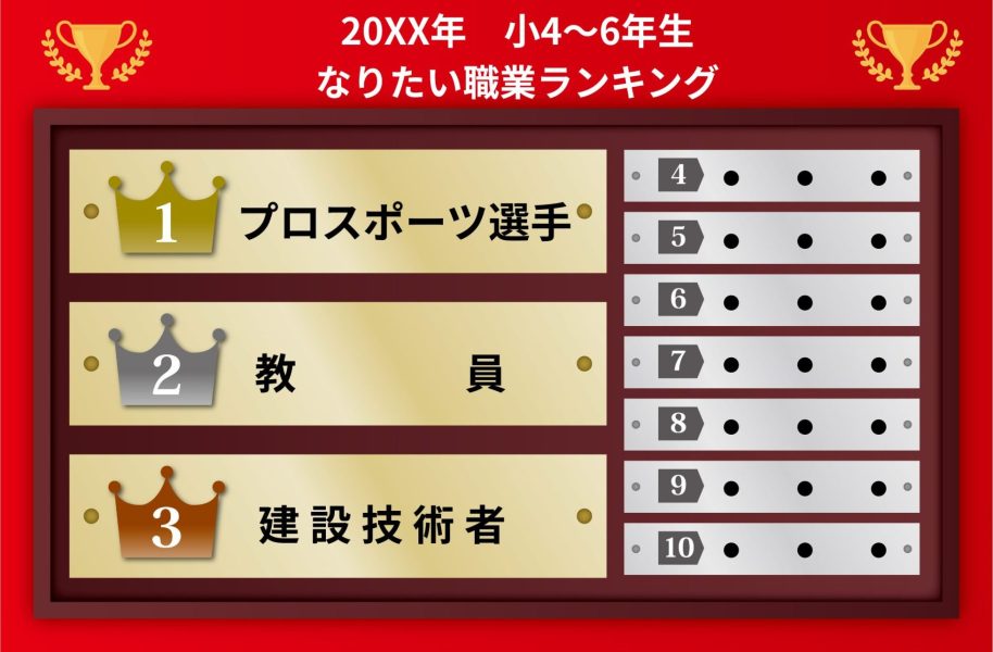 保護中: 小学生向けキャリア教育プログラム「ミライトラベルDAY」に出展しました～建設業の魅力を子どもたちへ～