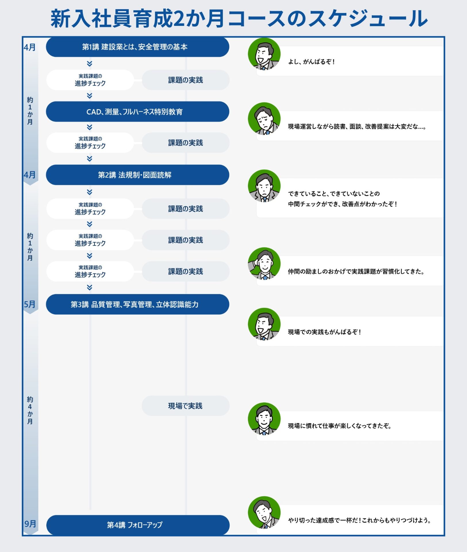 カリキュラム補足画像