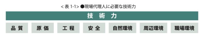 ①「成果を上げる人材とは」