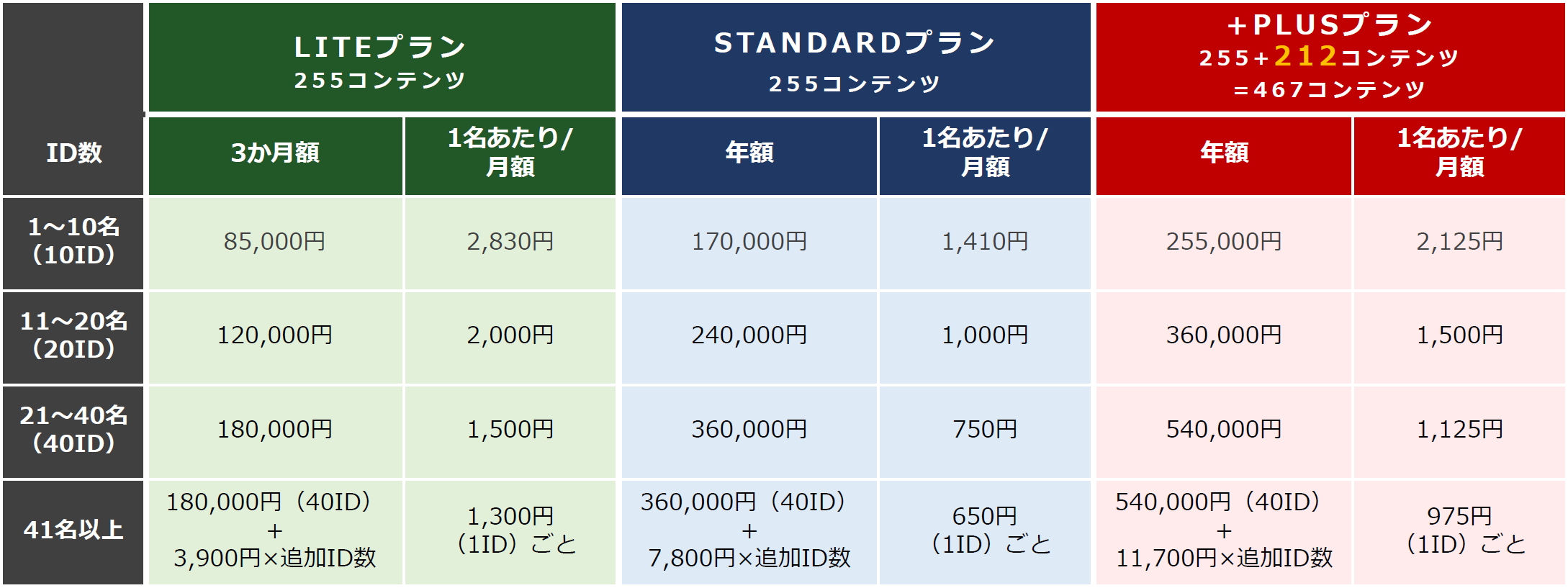 料金表