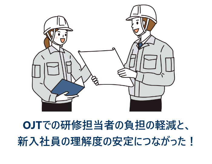 OJTでの研修担当者の負担の軽減と、新入社員の理解度の安定につながった！